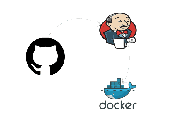 How to Build a Java Application with Jenkins in Docker