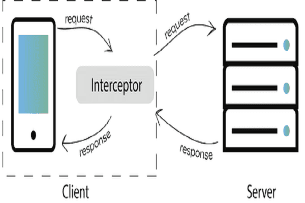 Building and Integrating Spring Interceptors in Java