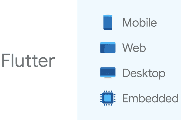 How to Develop a Flutter App with Voice Password Authentication