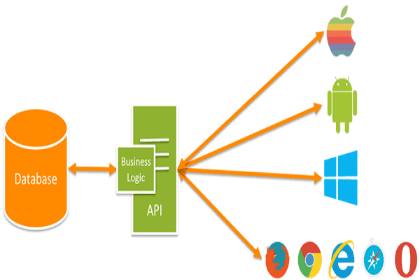 How to create a REST API using Spring Boot, Maven, and MySQL