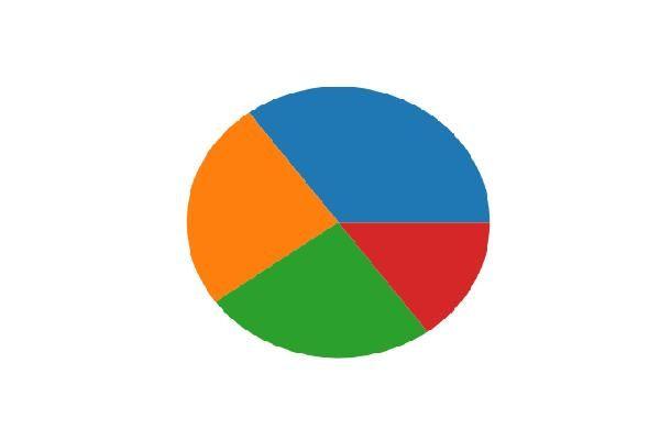 Creating a pie chart using JavaScript, HTML Canvas, and CSS