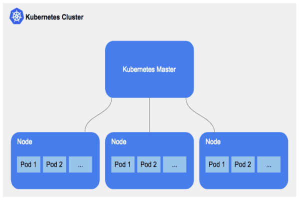 Getting Started with Kubernetes Clusters