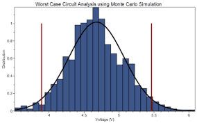 Making Predictions Using Monte Carlo Simulation