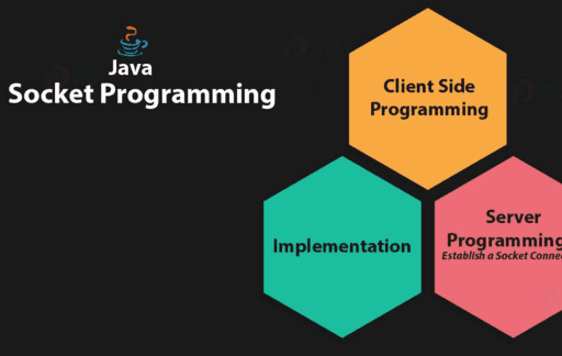 Understanding Socket Programming in Java